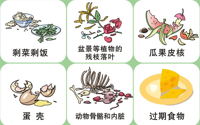 垃圾桶圖標(biāo)及分類標(biāo)識有哪些？
